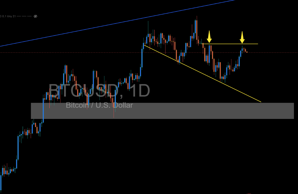 Cover image for Bitcoin Price Analysis: Double Top Rejection Signals Possible Pullback