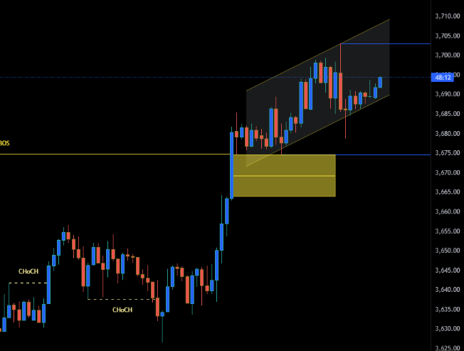 Cover image for Gold Break of Structure and Possible Pullback Setup