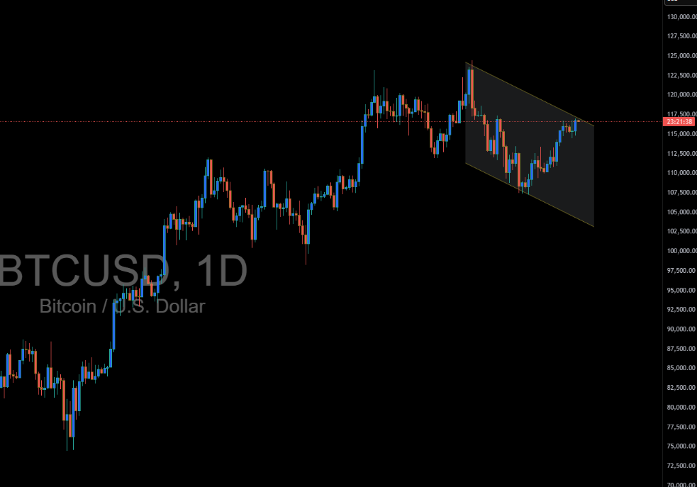 Cover image for Bitcoin Consolidates Ahead of FED Decision – Breakout Looms