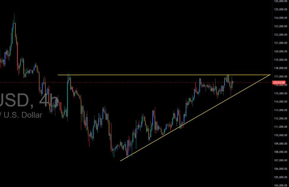 Cover image for Bitcoin Price Outlook: Ascending Triangle Breakout Looms After FED Rate Cut
