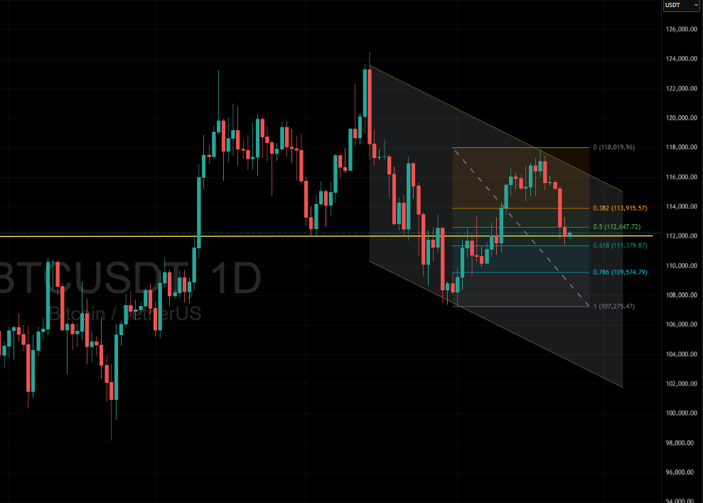 Cover image for Bitcoin Price Analysis: BTC Battles Support at $112K Amid Downtrend Channel