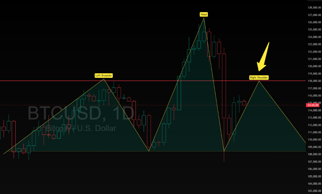 Bitcoin Head & Shoulders Forming — But Here’s How the Bulls Can Invalidate It!