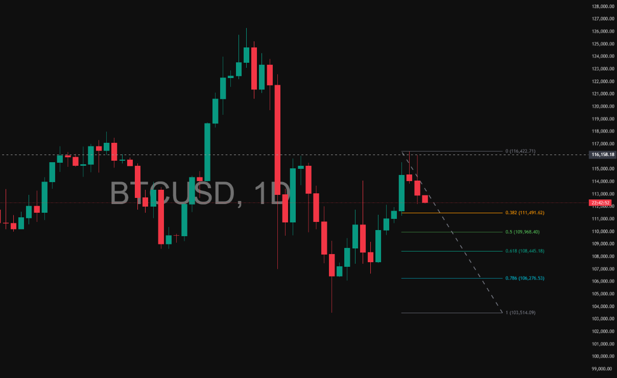 Mid-Week Bitcoin Analysis: Key Levels to Watch Ahead of the Fed Rate Decision